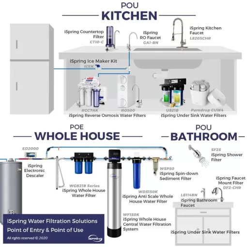 ISPRING RCC7 5-Stage Under Sink Reverse Osmosis Drinking Water Filtration System