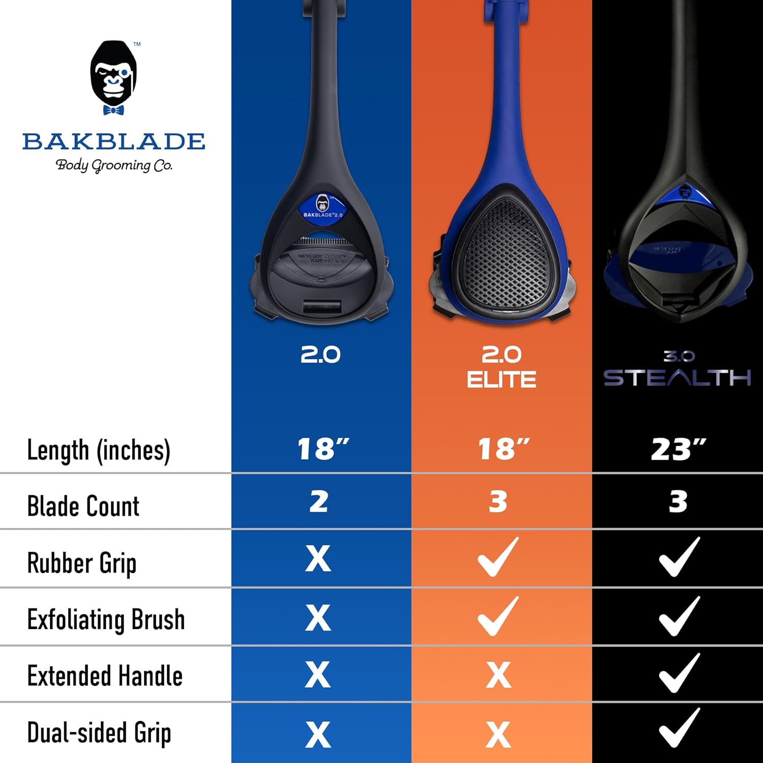 Bakblade 2.0 - Thumbnail 5
