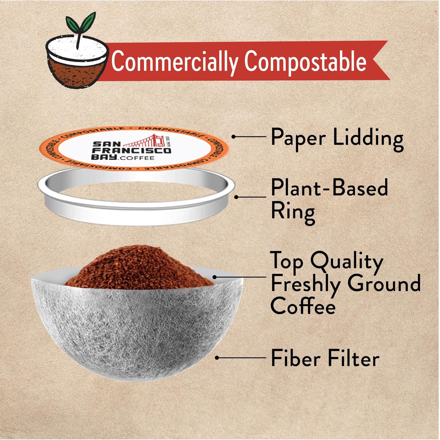 San Francisco Bay Compostable Coffee Pods - Original Variety Pack (80 Ct)