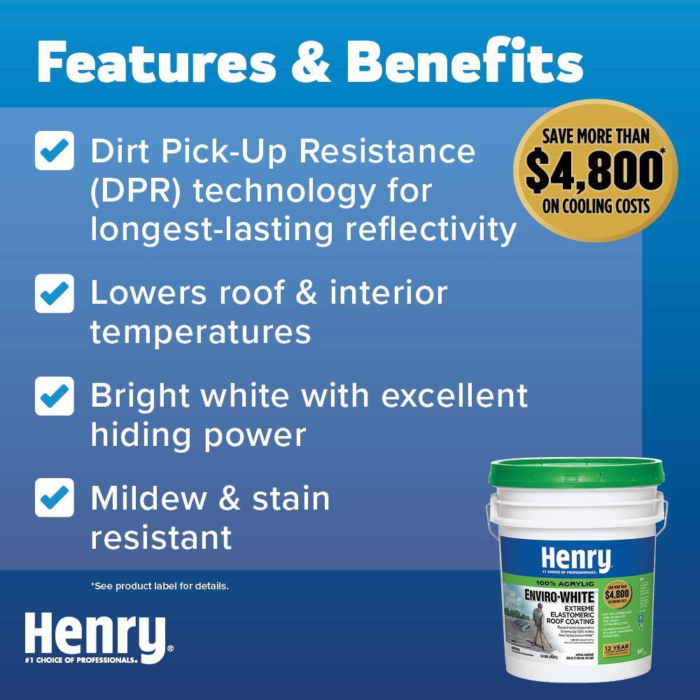 Henry 687 Enviro-White 100% Acrylic Elastomeric Reflective Roof